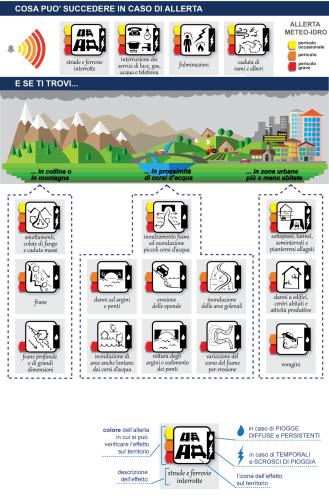 Infografica livelli di allrta