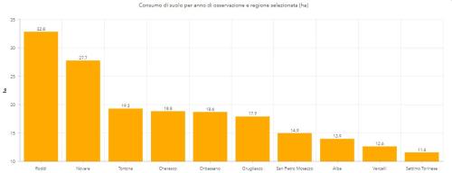 consumi netti per comune