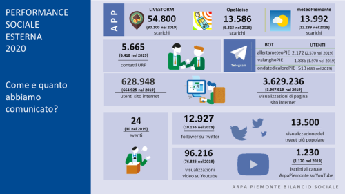 comunicazione 2020