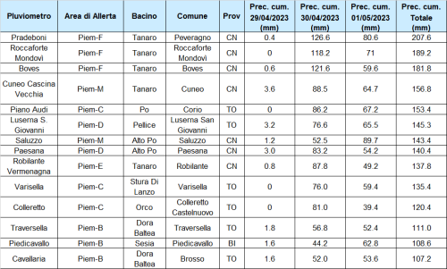 precipitazioni evento  weekend 1 maggio 2023