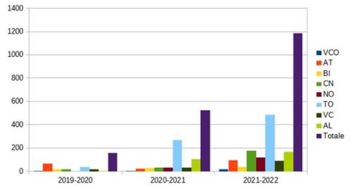 controlli impianti termici