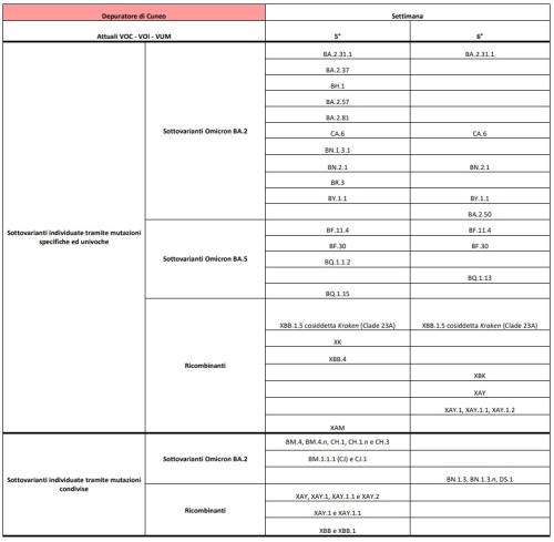 depuratoreCN15022023