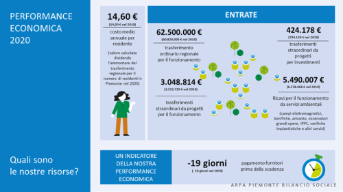 performance economica 2020