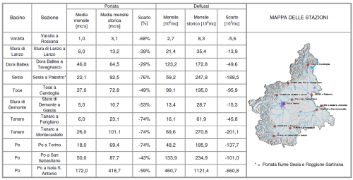 Portate e deflussi medi mensili registrati in alcune sezioni più significative