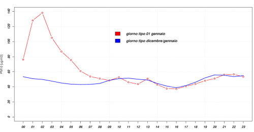 effetti fuochi d'artifico