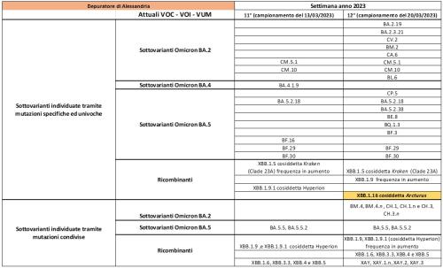 Depuratore Alessandria 07042023