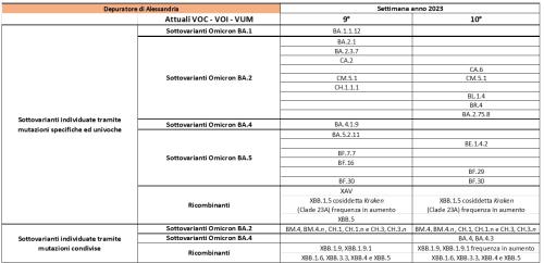 Depuratore Alessandria 16032023