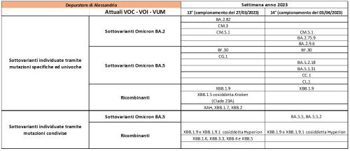 Depuratore Alessandria 21042023
