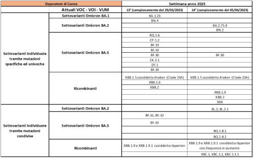 Depuratore Cuneo 21042023