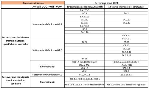 Depuratore Novara 21042023