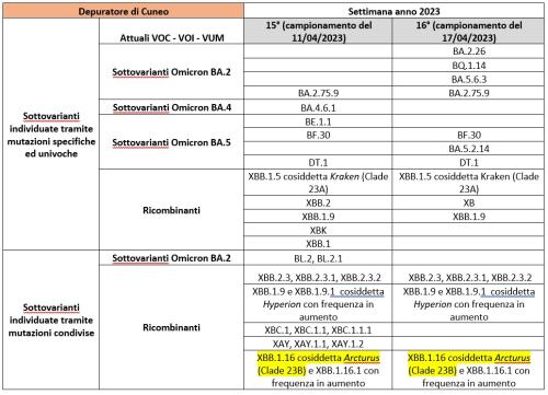 Depuratore Cuneo 05052023