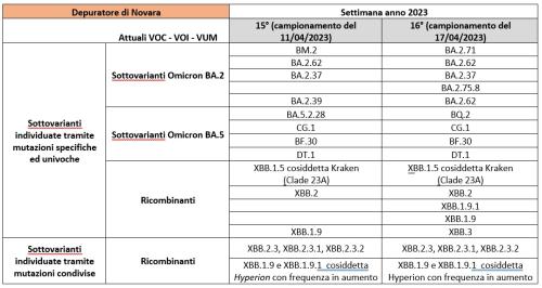 Depuratore Novara 05052023