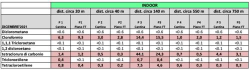 spinetta dicembre 2021