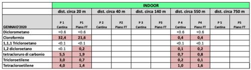 spinetta gennaio 2020