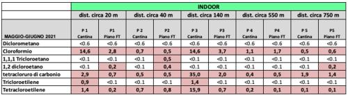spinetta maggio 2021