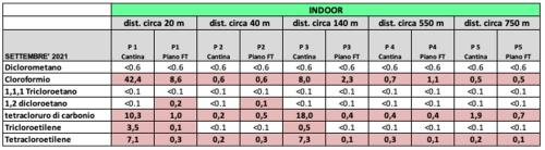 spinetta settembre 2021