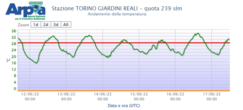 caldo giardini reali