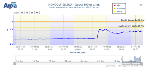 ellero 1 maggio 2023