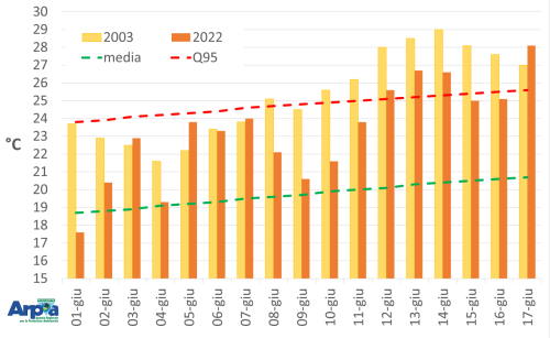 caldo 17 giugno 2022