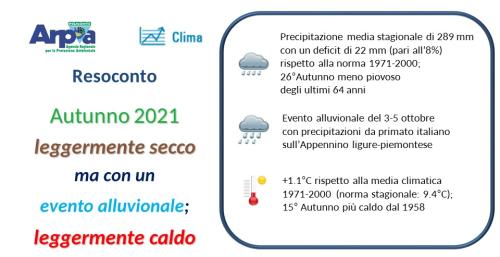 Autunno 2021
