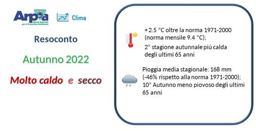 Autunno 2022