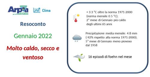 Gennaio 2022