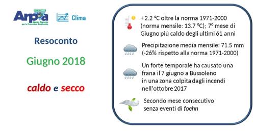 Giugno 2018