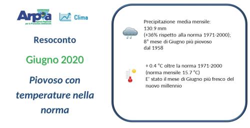 Giugno 2020