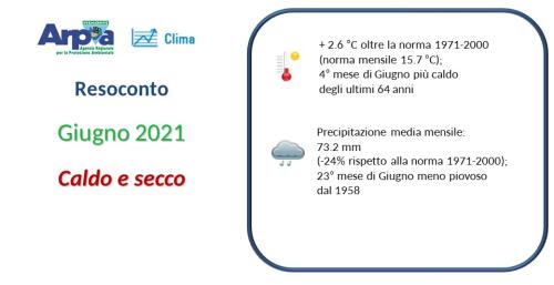 Giugno 2021