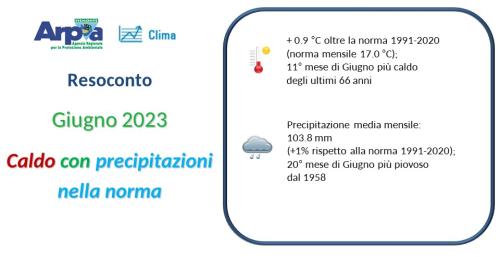 Giugno 2023