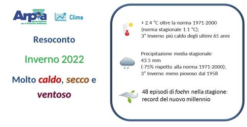 Inverno 2022