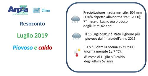 Luglio 2019