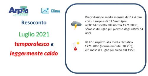 Luglio 2021