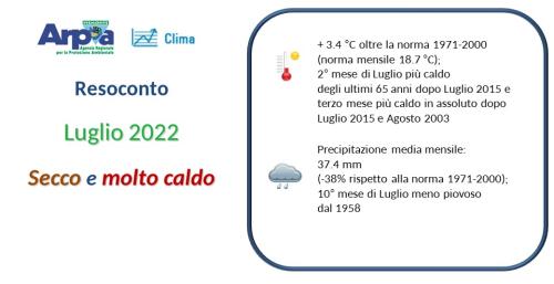 Luglio 2022