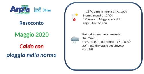 Maggio 2020