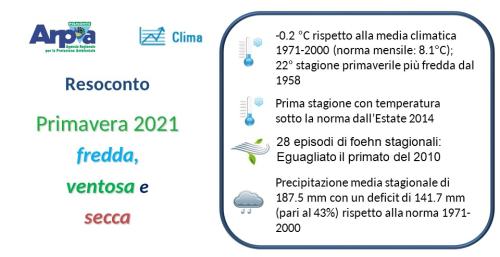 Primavera 2021