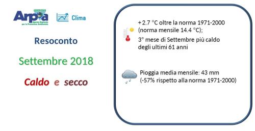 Settembre 2018