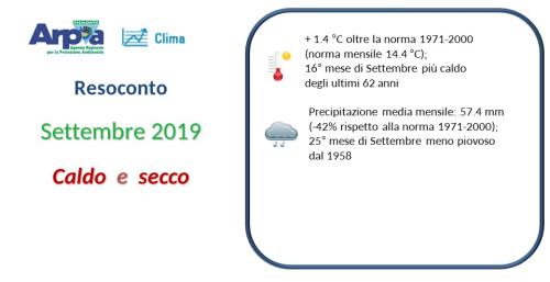 Settembre 2019
