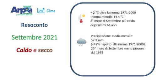 Settembre 2021