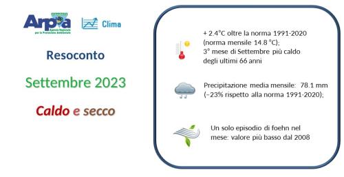 Settembre 2023