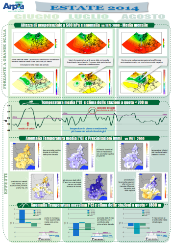 infografica Estate 2014