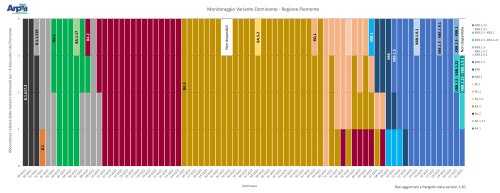 varianti dominanti 16 giugno 2023