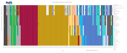 varianti dominanti agosto 2023