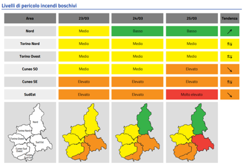 Esempio di previsione del pericolo incendi boschivi