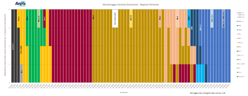 varianti dominanti 1 giugno 2023