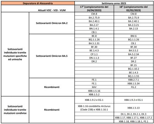 Depuratore Alessandria 19052023