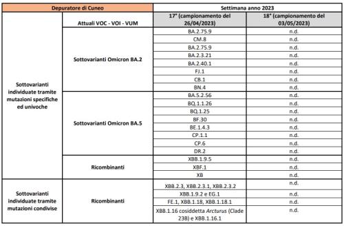 Depuratore Cuneo 19052023