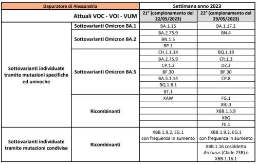 Depuratore Alessandria 16062023