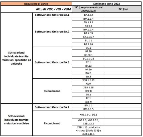 depuratore Cuneo 16062023