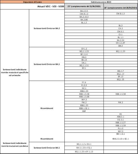 Depuratore Cuneo 14072023